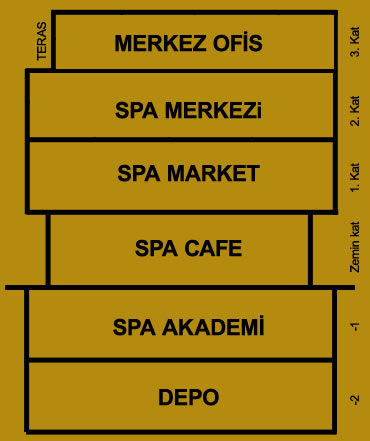 Balbaylar Spa Plaza Kat Plan,